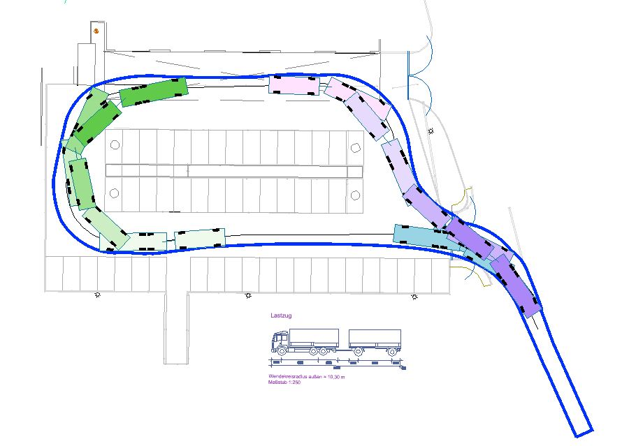 Richtlinienkonforme Fahrkurven Simulation